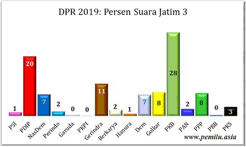 Jatim